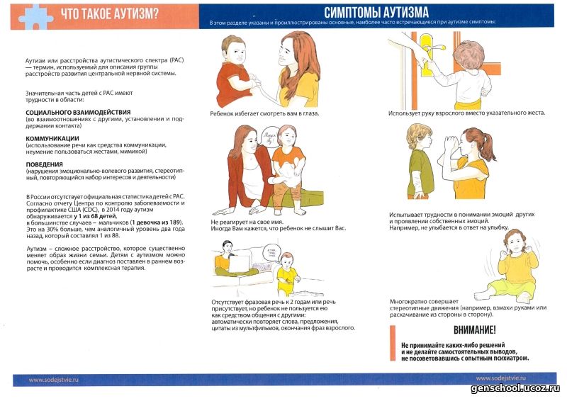 Аутизм у взрослых мужчин признаки симптомы последствия фото